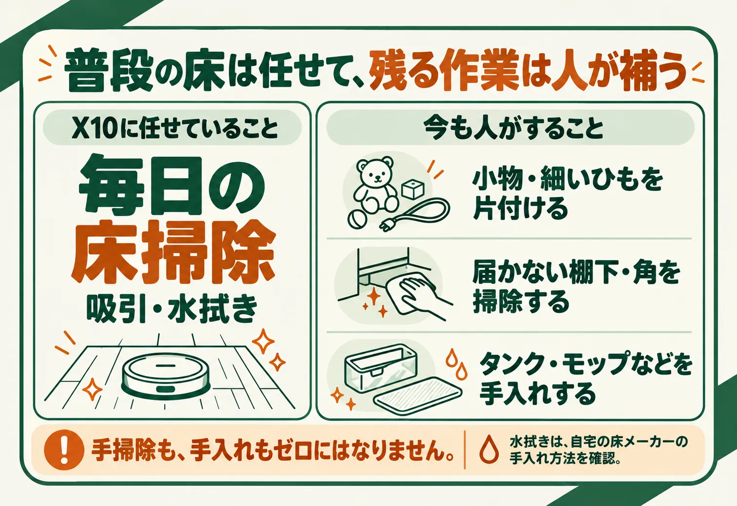 ロボットへ任せる作業と人に残る作業の模式図
