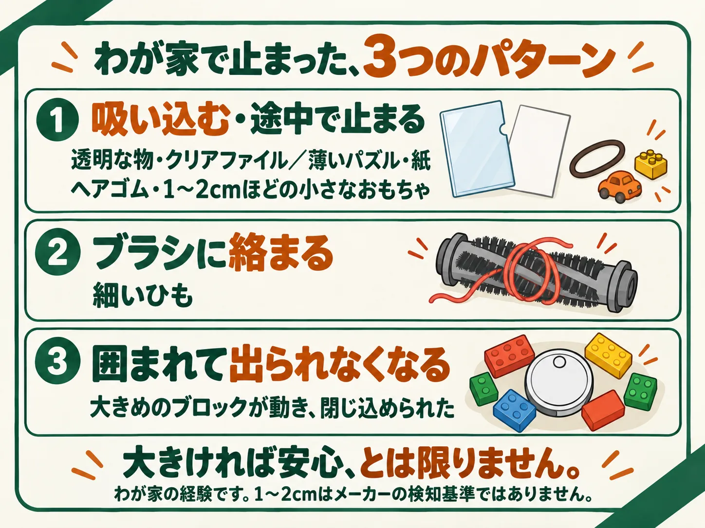 わが家で止まった3つのパターンを示す模式図