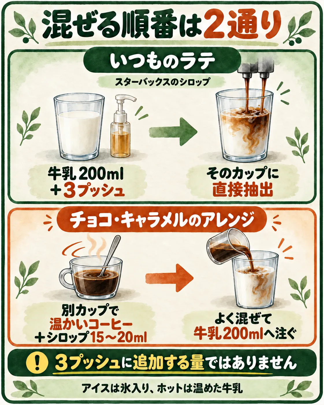 基本のラテは牛乳とシロップ3プッシュに直接抽出し、アレンジは別カップで温かいコーヒーとシロップ15〜20mlを混ぜて牛乳へ注ぐ、2通りの手順