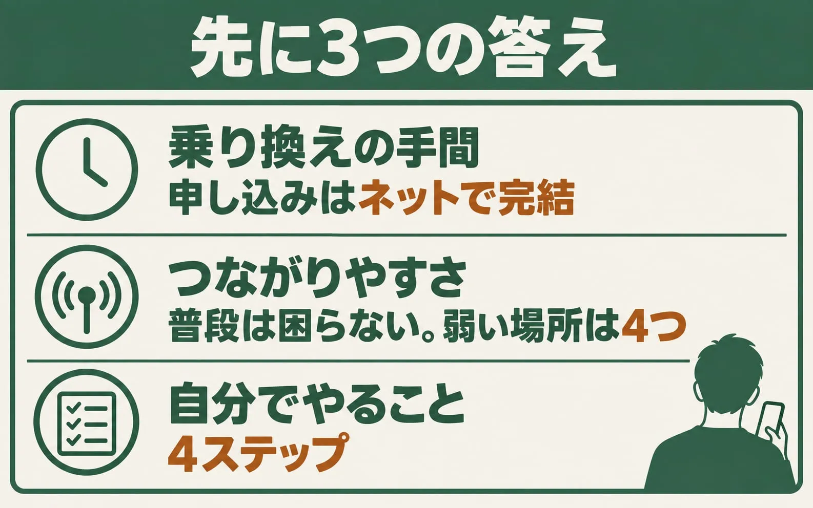 先に3つの答え。乗り換えの手間は申し込みがネットで完結、つながりやすさは普段は困らないが弱い場所が4つ、自分でやることは4ステップ
