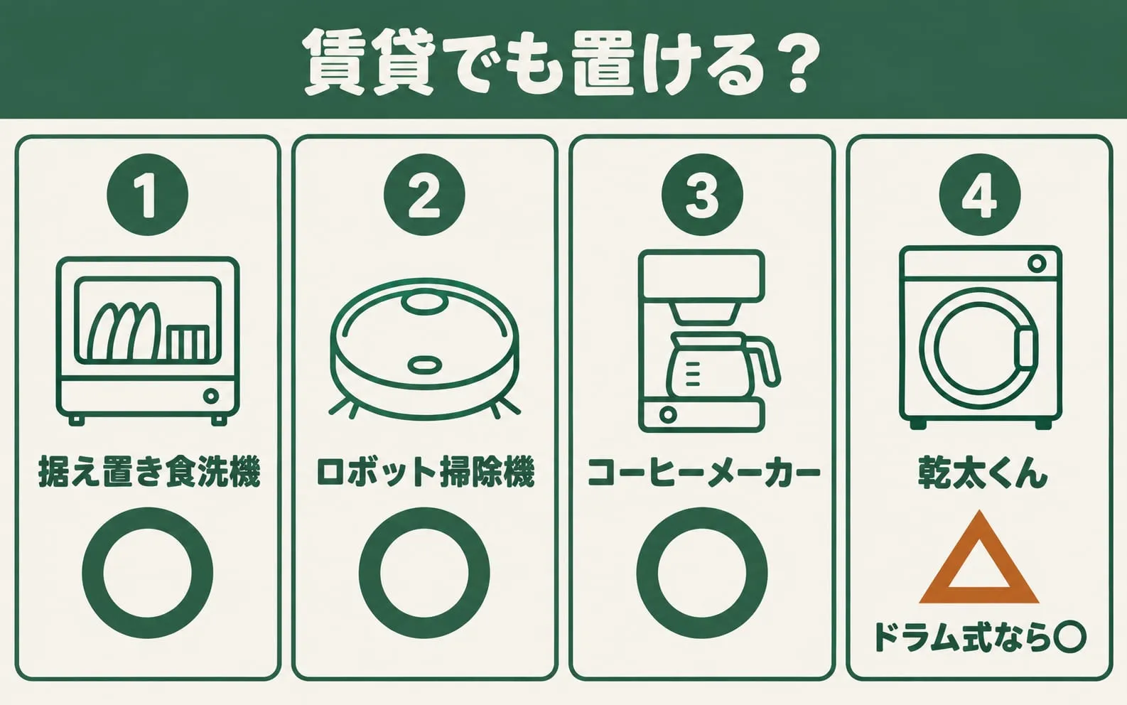 賃貸でも置ける?据え置き食洗機、ロボット掃除機、コーヒーメーカーは○。乾太くんは△で、ドラム式なら○